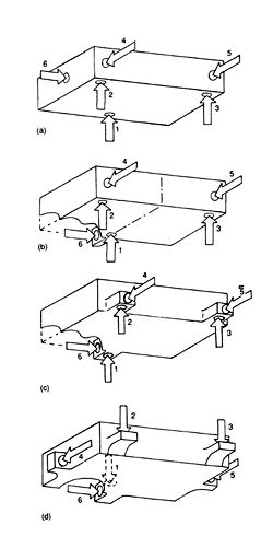 Illustration of ways in which the six-point location method can be used on casting.